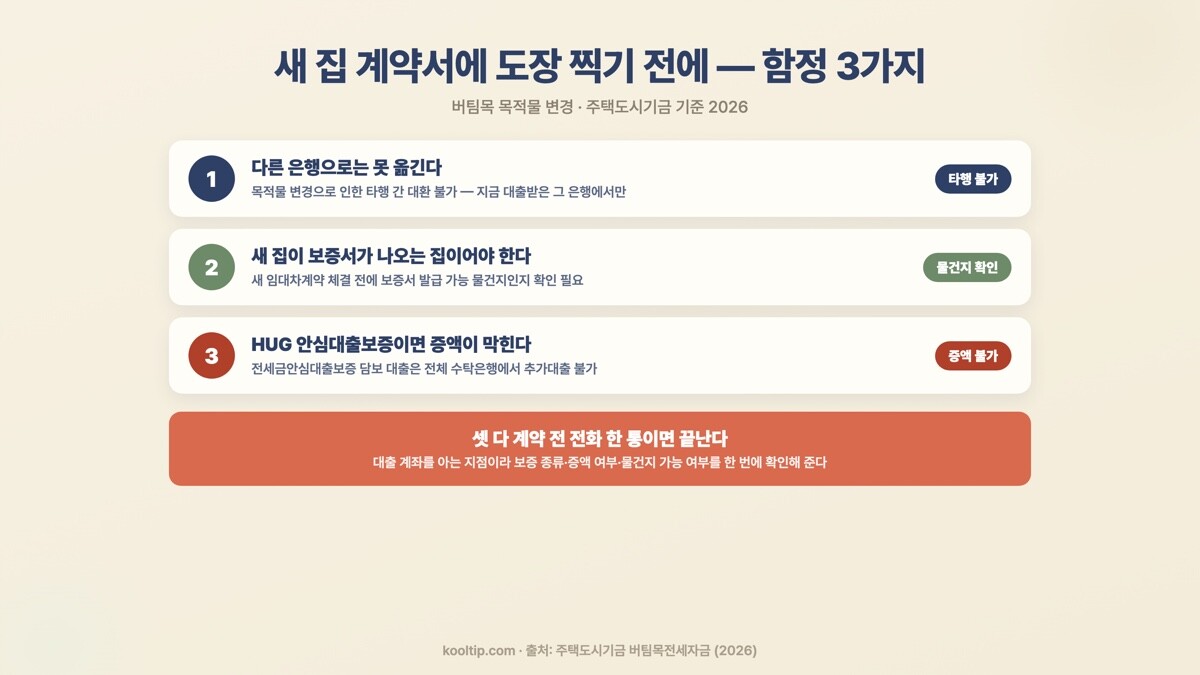 버팀목 목적물 변경 함정 3가지 - 타행 불가, 물건지 확인, HUG 보증 증액 불가 (2026)