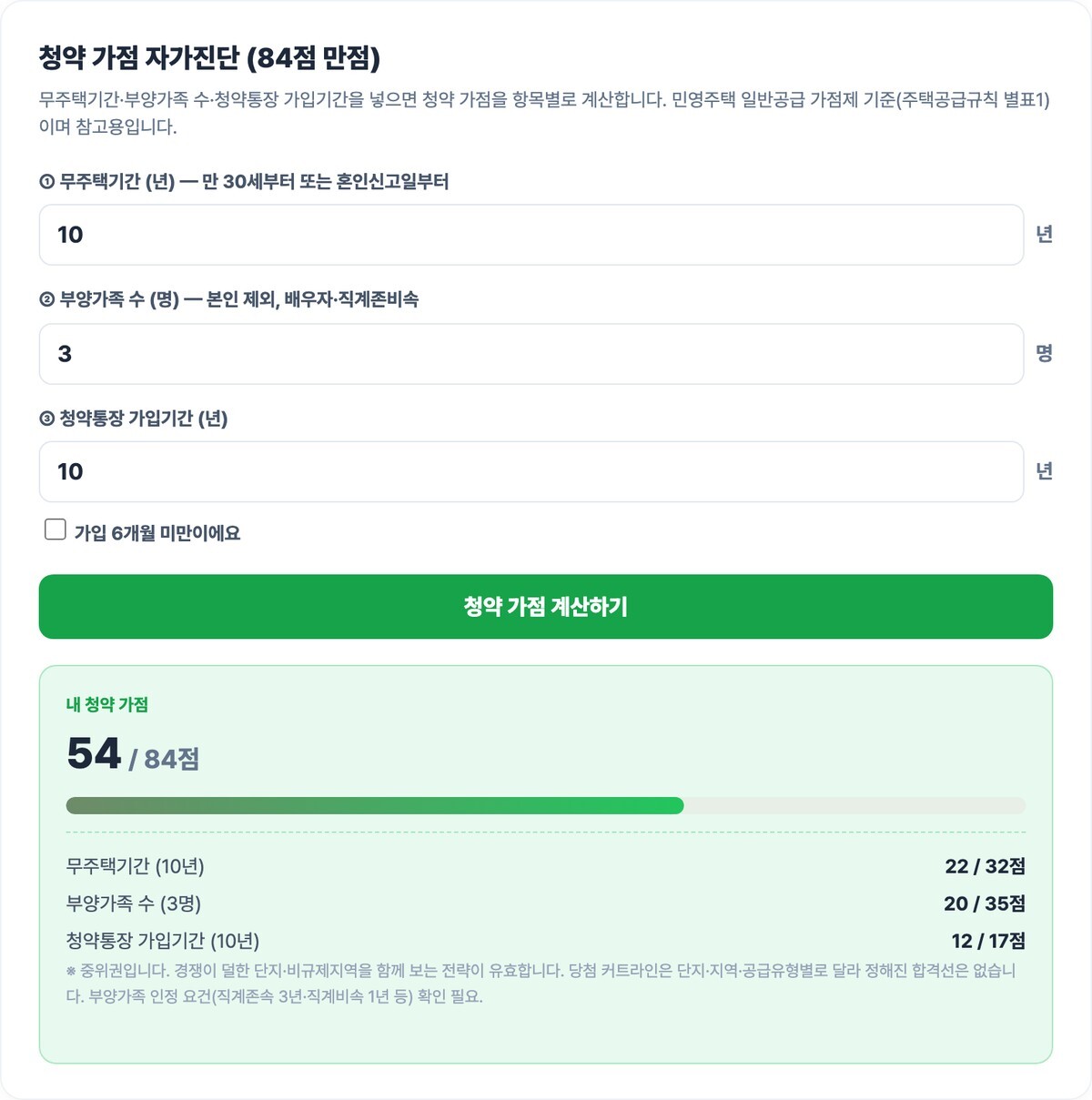 청약 가점 자가진단 실행 결과 - 무주택 10년 22점, 부양가족 3명 20점, 청약통장 10년 12점, 합계 54점