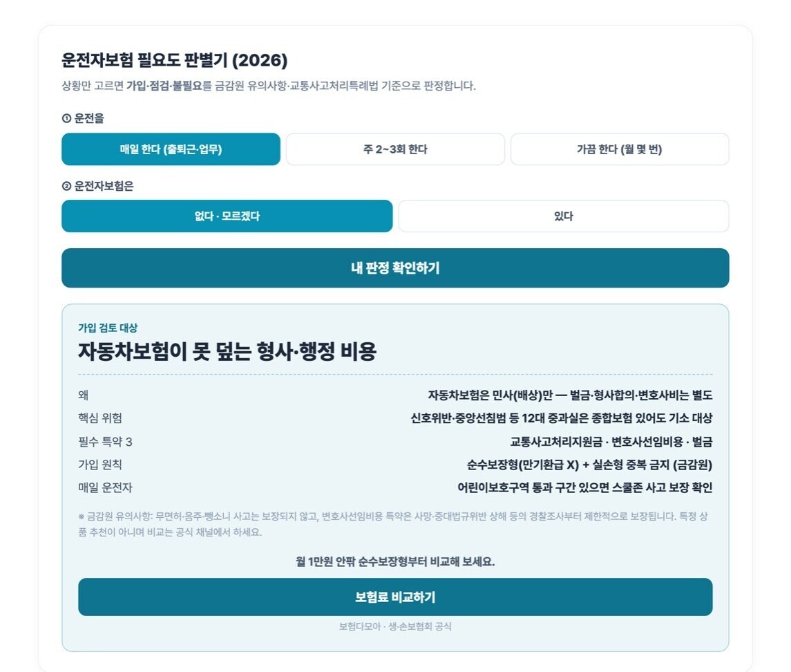 운전자보험 필요도 판별기 사용 화면 — 매일 운전·미가입 선택 시 가입 검토 판정과 필수 특약 3가지 안내