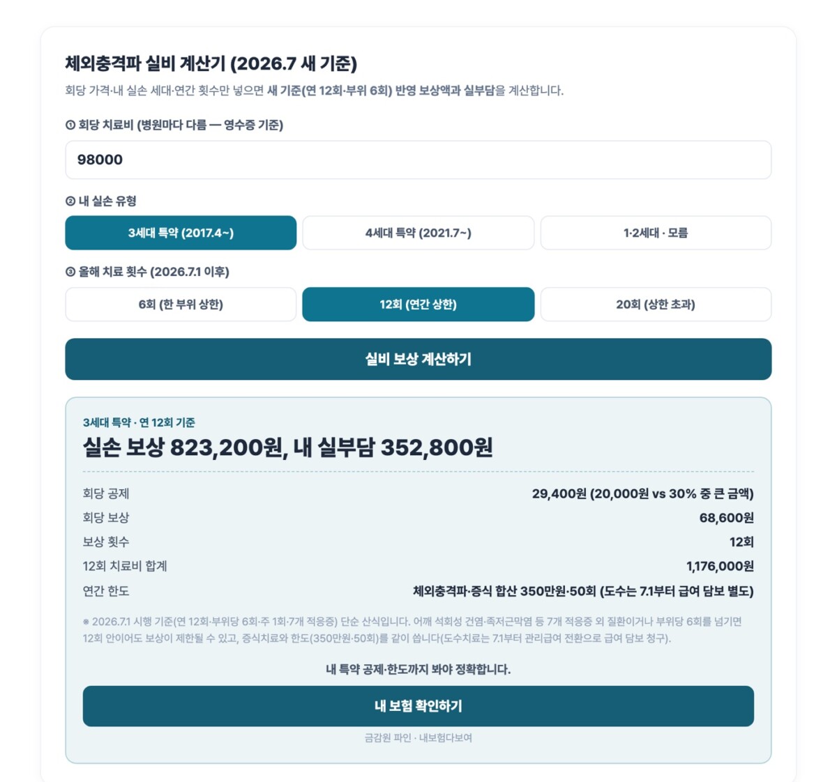 체외충격파 실비 계산기 위젯 — 회당 98,000원·3세대 특약·연 12회 기준 보상 823,200원 계산 화면