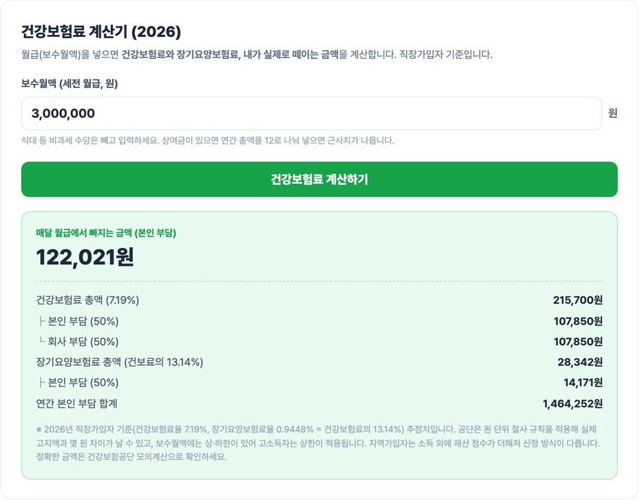건강보험료 계산기 보수월액 300만원 본인부담 122021원