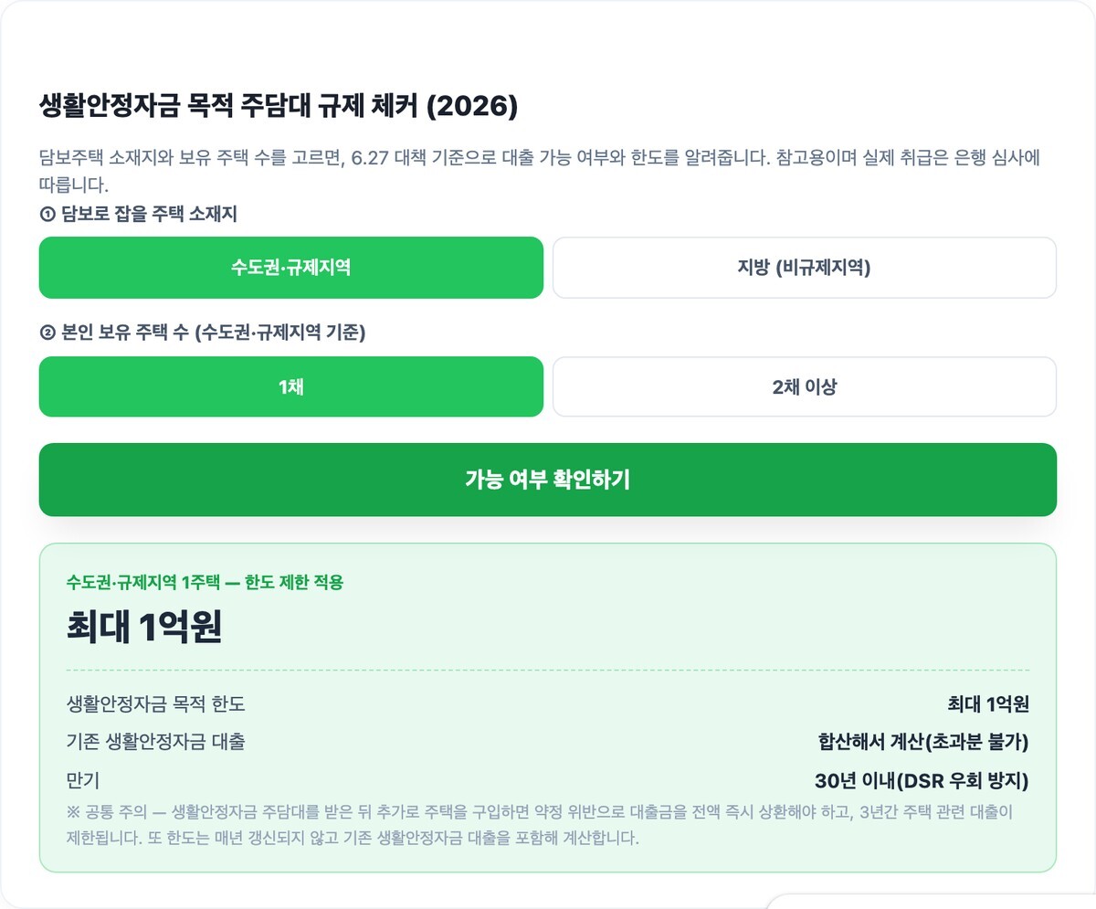 생활안정자금 주담대 규제 체커 실행 결과 - 수도권·규제지역 1주택자 선택 시 최대 1억원, 기존 대출 합산, 만기 30년 이내 판정