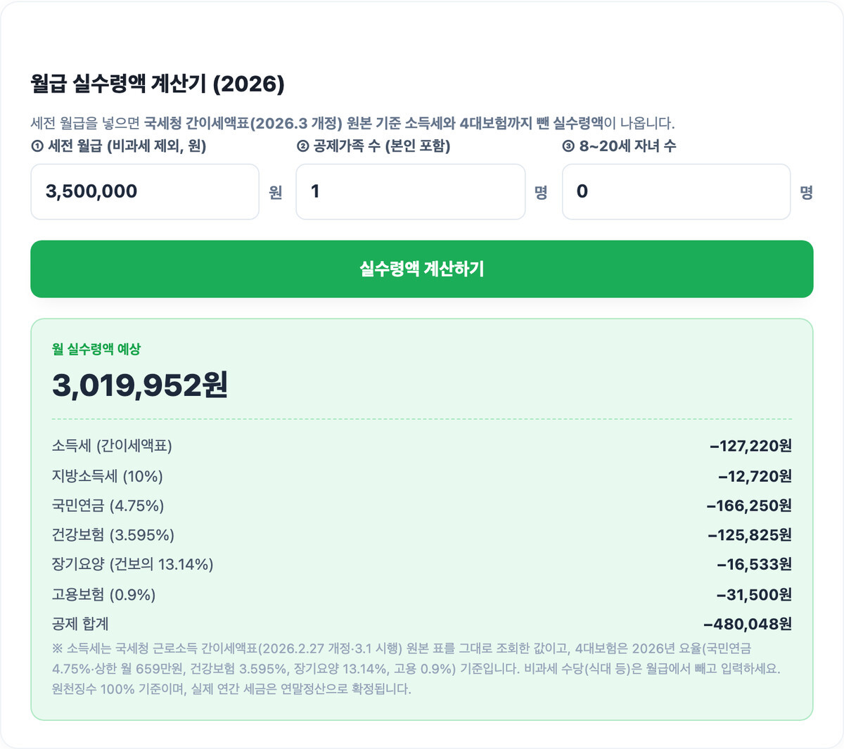 월급 실수령액 계산기 실행 예시 - 350만원 입력 시 실수령 3,019,952원 결과 화면