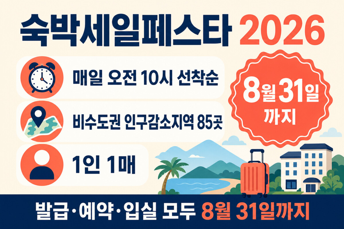 숙박세일페스타 2026 8월 31일 마감 발급시간 지역 인포그래픽