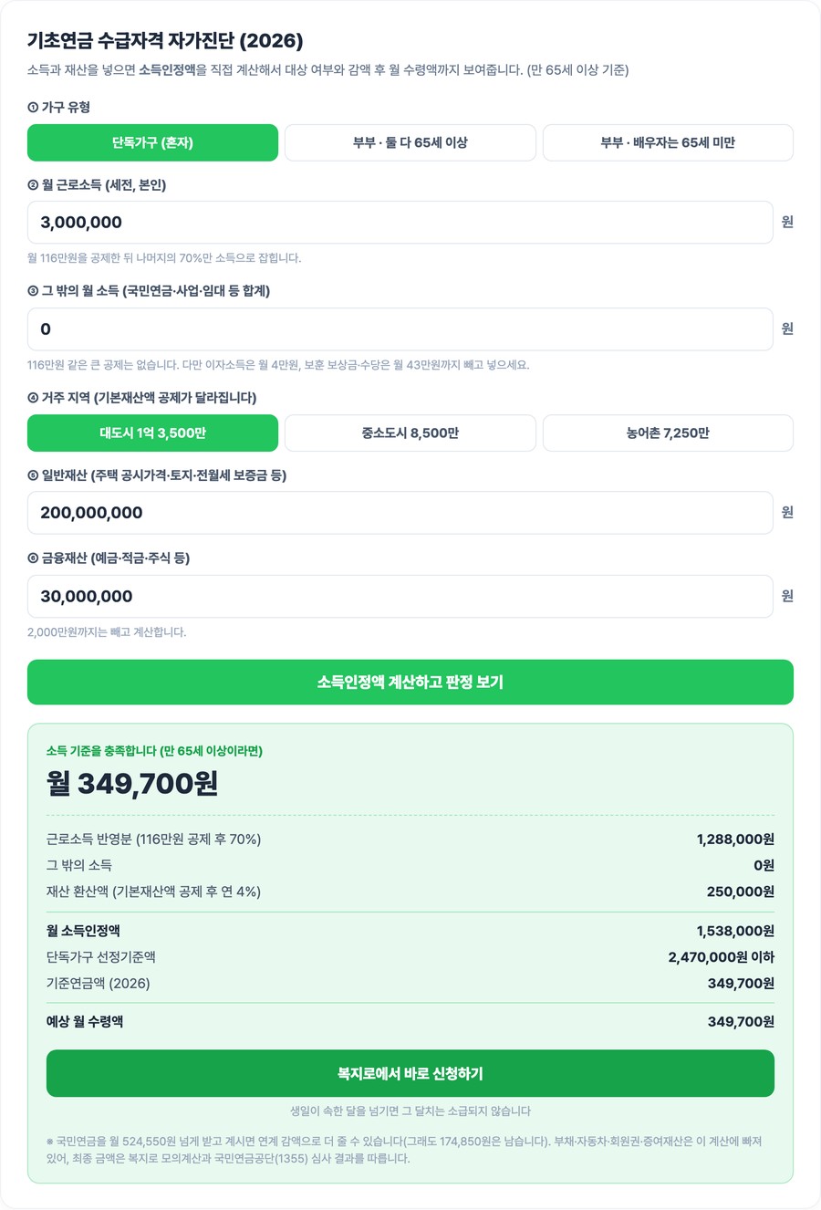 기초연금 수급자격 자가진단 실행 화면 - 월급 300만원·주택 2억·예금 3천만원 입력 시 소득인정액 1,538,000원, 월 349,700원 수급 (2026)