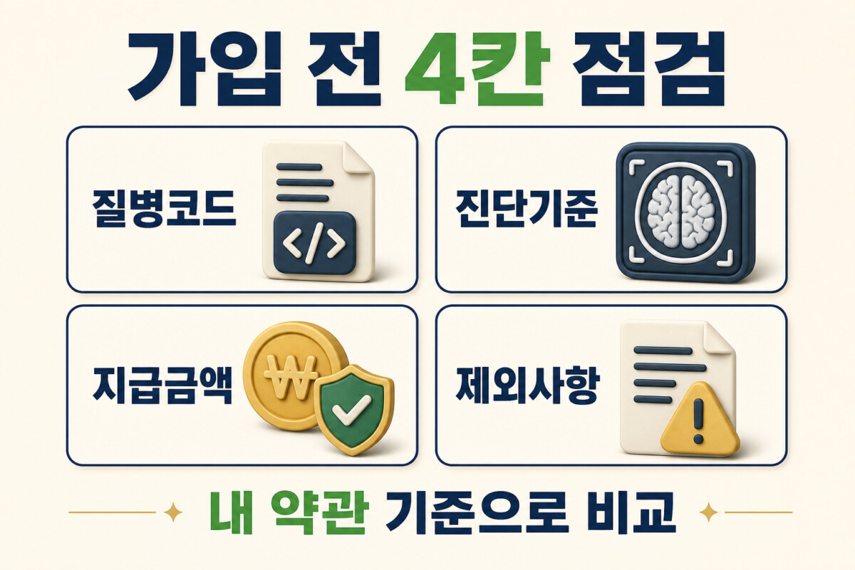 뇌혈관질환 진단비 가입 전 네 가지 약관 점검 항목