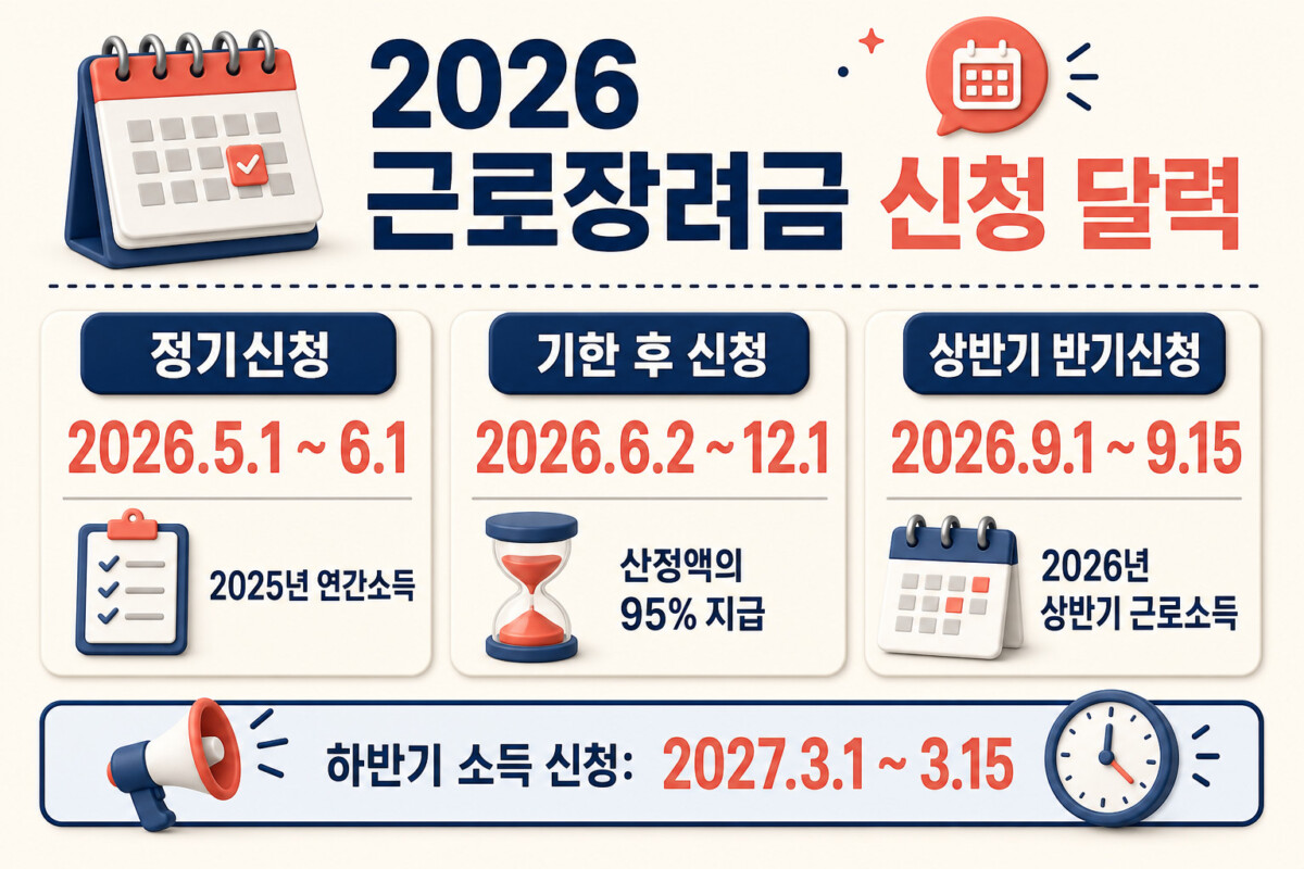 2026 근로장려금 정기 기한 후 상반기 반기 신청기간 달력 인포그래픽