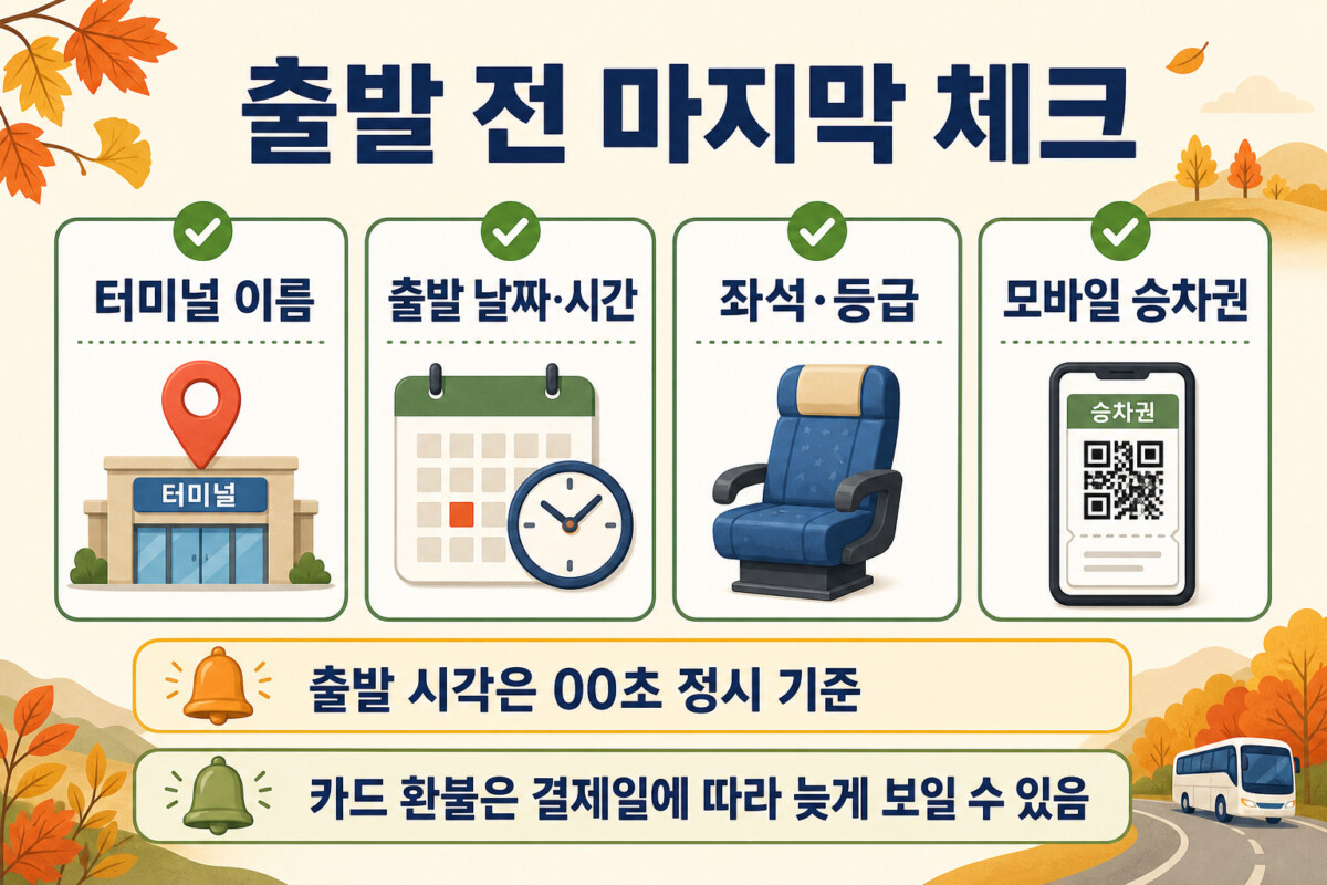 고속버스 출발 전 터미널 날짜 시간 좌석 모바일 승차권 체크 인포그래픽