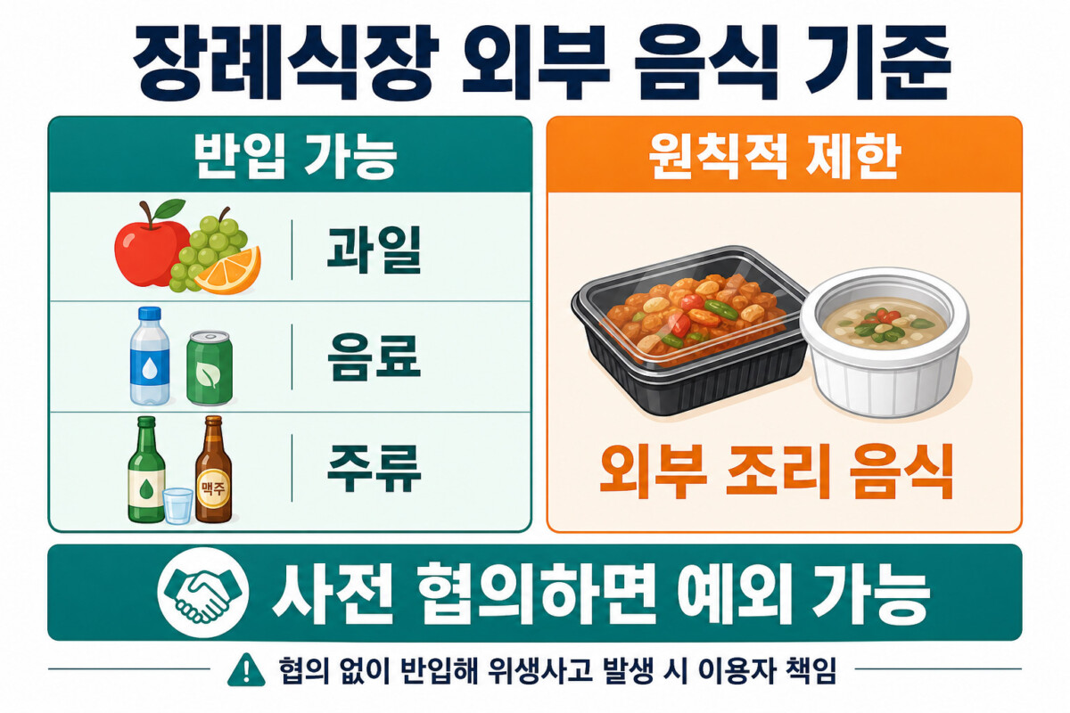장례식장 외부음식 과일 음료 주류 조리 음식 반입 기준 인포그래픽