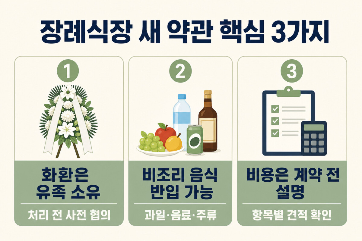 장례식장 표준약관 화환 외부음식 비용 핵심 3가지 인포그래픽