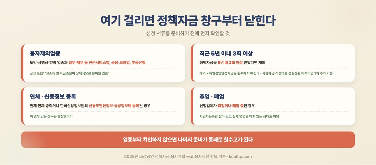 소상공인 정책자금 융자제한 항목 - 융자제외업종, 5년 이내 3회 제한, 연체와 신용정보 등록, 휴폐업