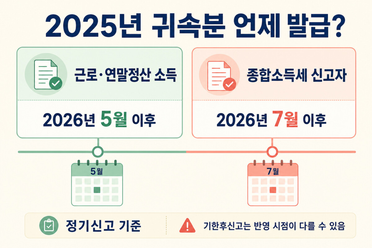2025년 귀속 소득금액증명원 2026년 발급 가능 시기 인포그래픽