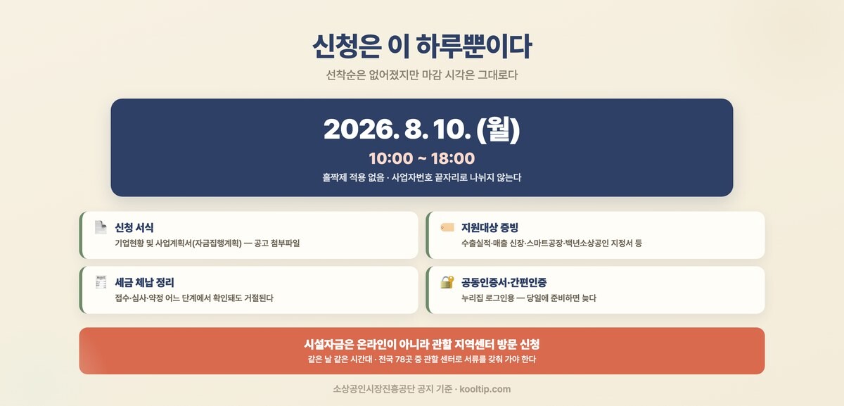 2026년 8월 10일 신청일 안내와 준비물 4가지 - 신청서식, 지원대상 증빙, 세금체납 정리, 인증서