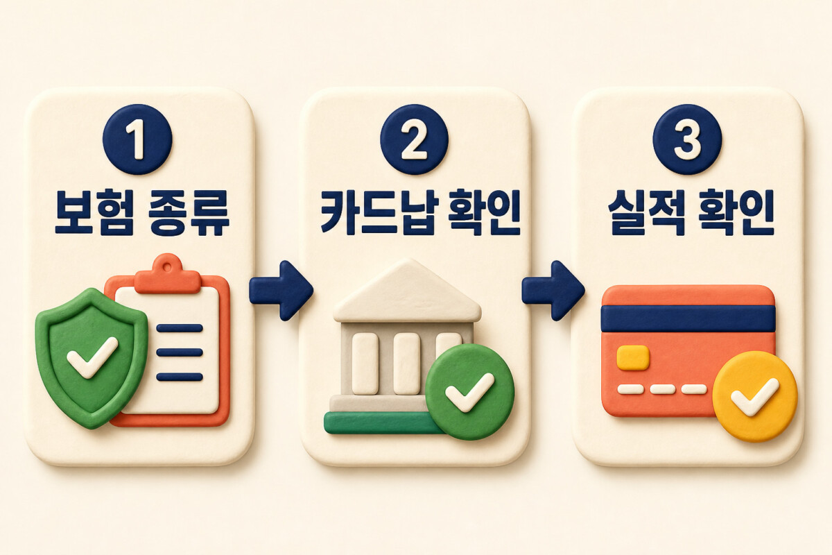 보험 종류 카드납 가능 카드 실적을 차례로 확인하는 보험료 카드납부 3단계