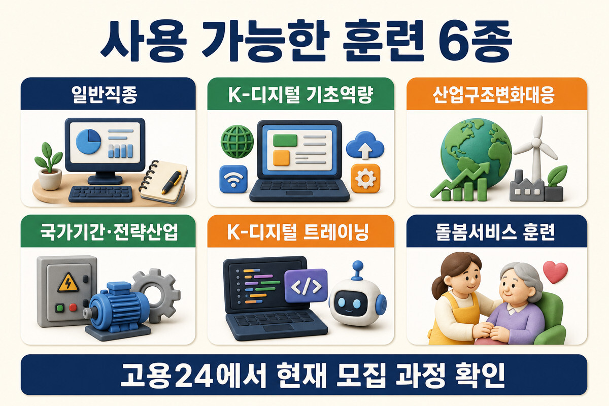 국민내일배움카드 일반직종 K디지털 산업구조변화 국가기간전략 돌봄 훈련유형 6종 인포그래픽