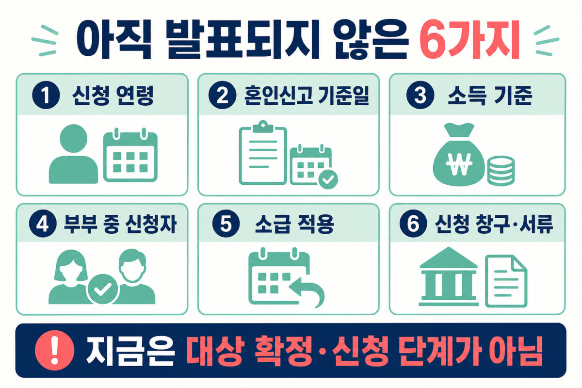 혼인지원금 신청 연령 혼인신고 기준일 소득 신청자 소급 신청창구 아직 미발표 6가지 인포그래픽