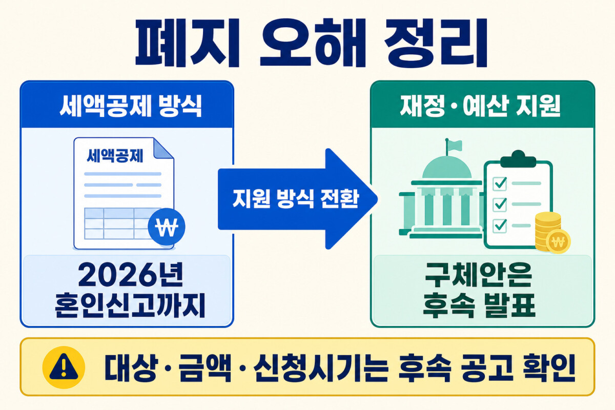 혼인 세액공제 2026년까지 적용 이후 예산지원 방식 전환 인포그래픽
