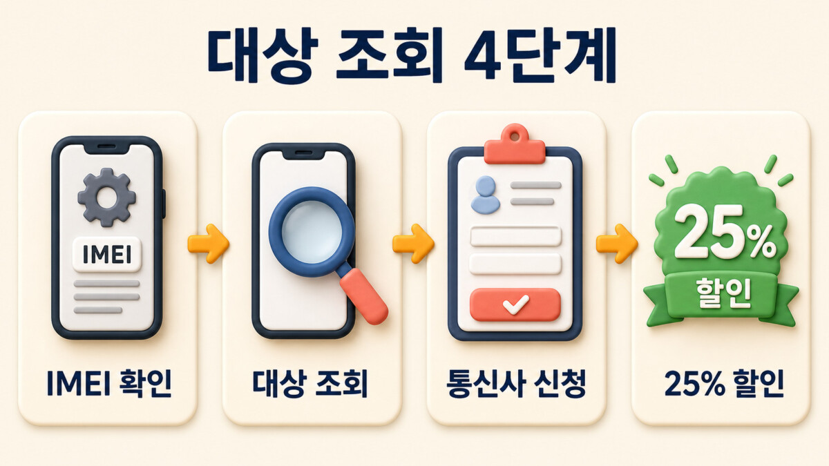 IMEI 확인 대상 조회 통신사 신청 25% 할인으로 이어지는 선택약정 대상 조회 4단계