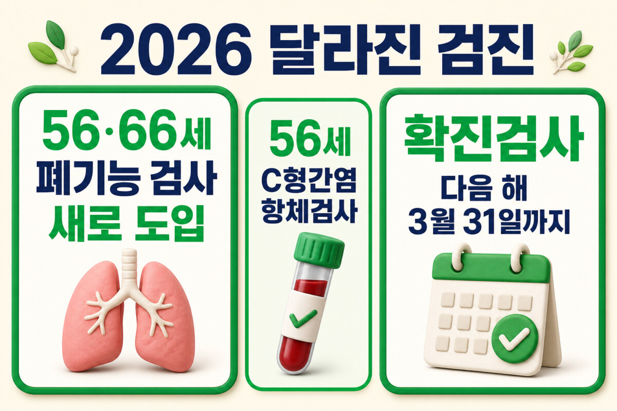 2026 국가건강검진 56세 66세 폐기능 검사와 확진검사 기한 변경 인포그래픽