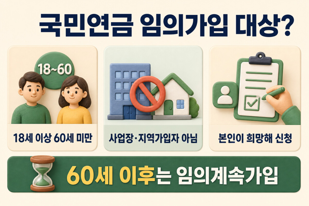 국민연금 임의가입 연령과 의무가입 여부 대상 판별 인포그래픽