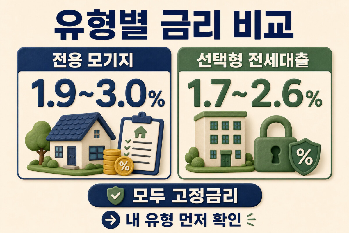 뉴홈 전용 모기지와 선택형 전세대출 고정금리 비교 인포그래픽