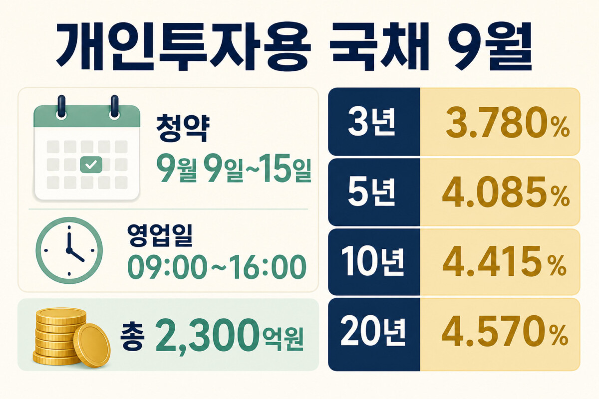 개인투자용 국채 2026년 9월 청약 일정과 종목별 표면금리 인포그래픽