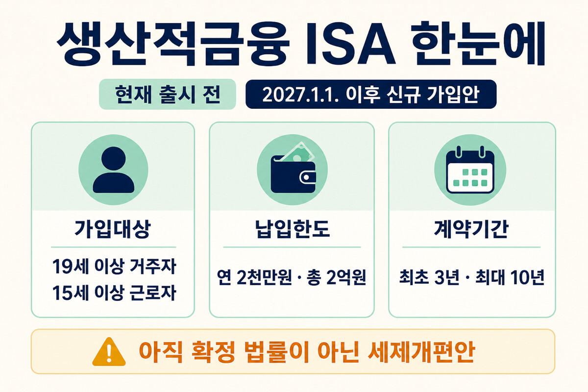 생산적금융 ISA 출시일 가입조건 납입한도 계약기간 인포그래픽