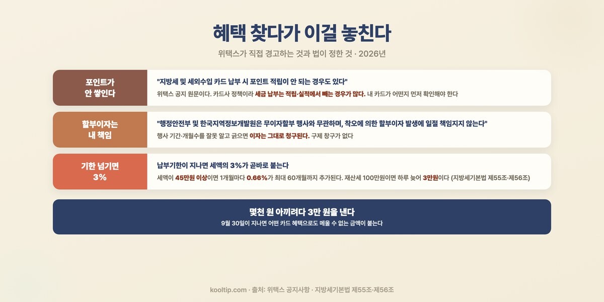 재산세 카드납부 함정 3가지 - 포인트 미적립, 할부이자 책임 없음, 기한 초과 시 3% 가산세 (2026)