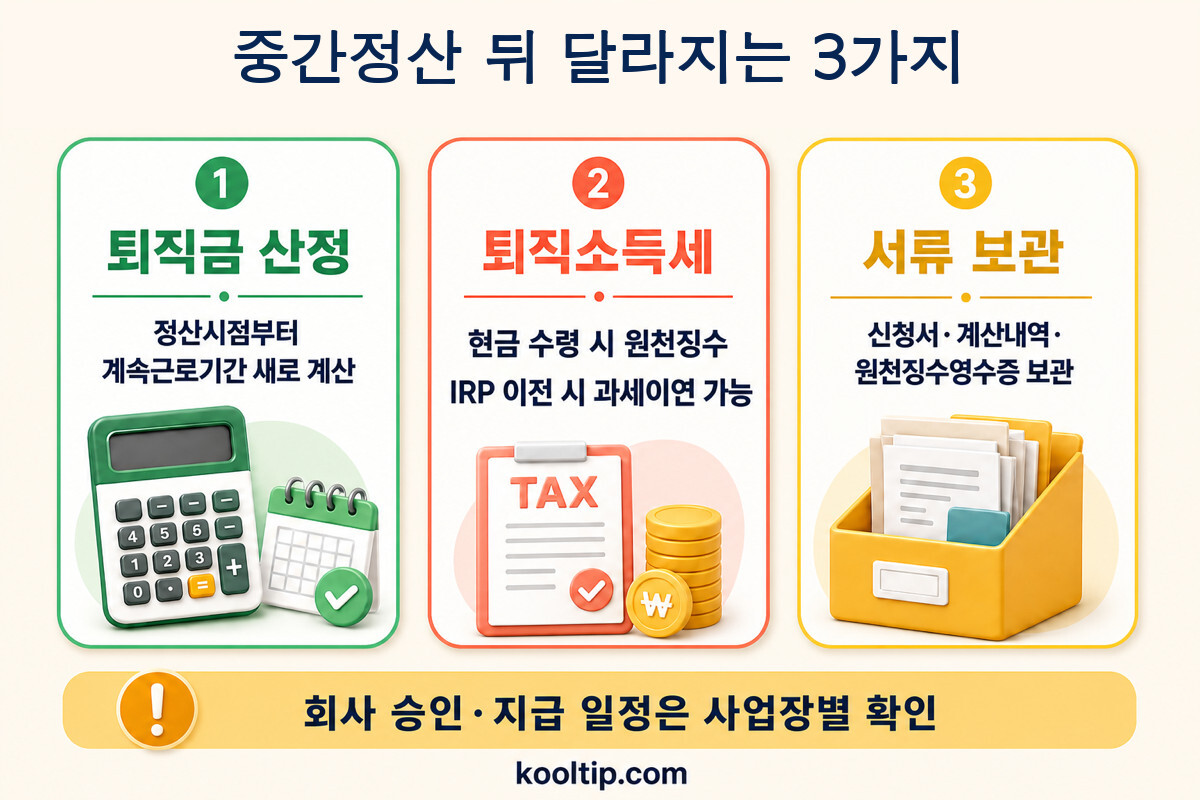 퇴직금 중간정산 후 계속근로기간 재시작 현금 수령 원천징수 IRP 과세이연 서류 보관 인포그래픽