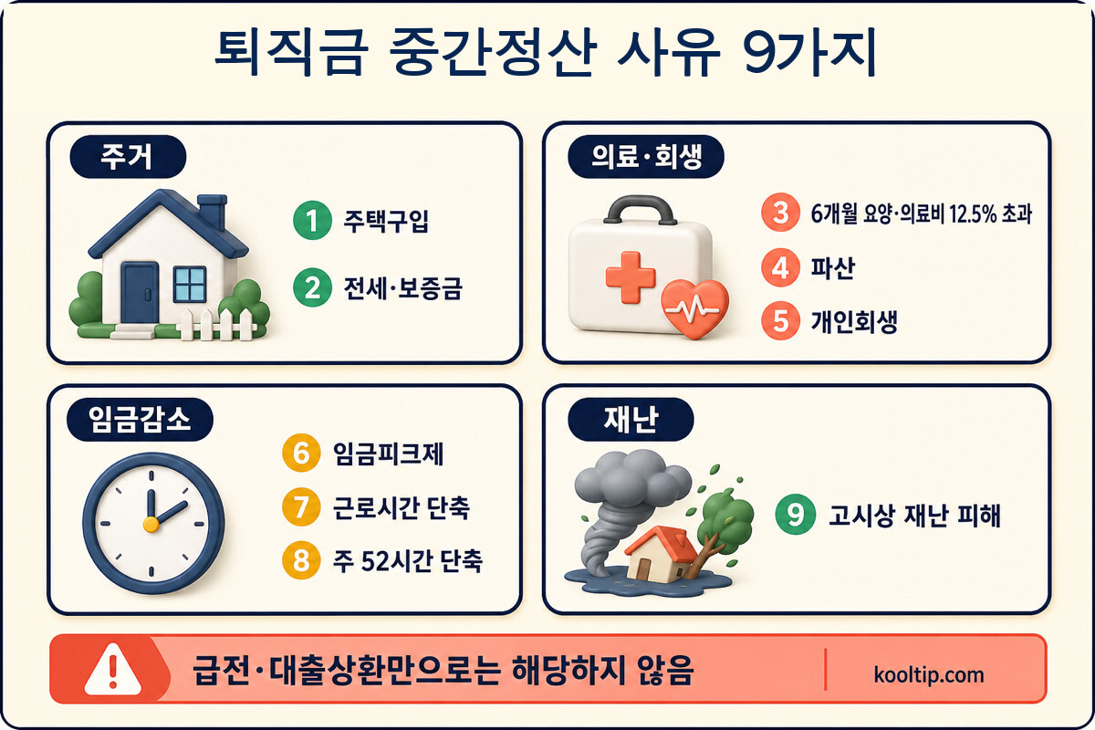 퇴직금 중간정산 주택 전세 의료비 회생 임금감소 재난 사유 9가지 인포그래픽