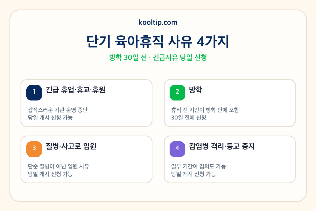 단기 육아휴직 법정 사유 4가지와 방학 30일 전 긴급사유 당일 신청 비교