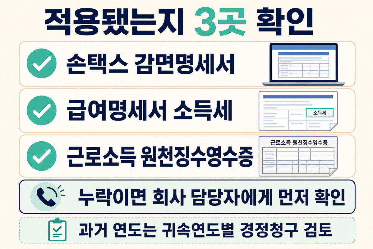 중소기업 취업자 소득세 감면 조회와 누락분 환급 확인 체크리스트 인포그래픽