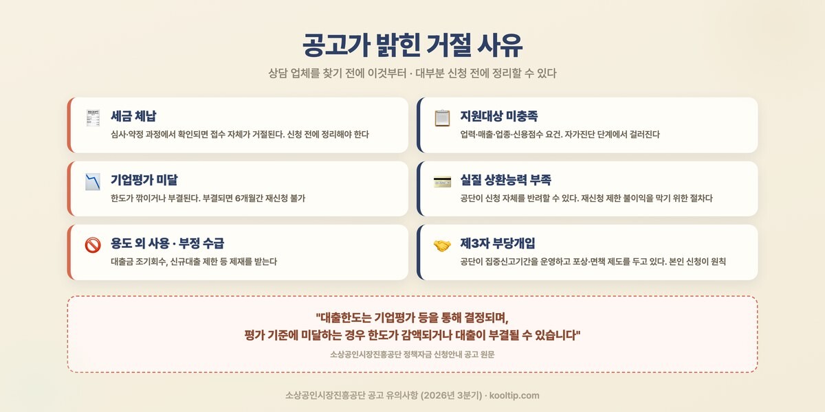 정책자금 거절 사유 6가지 - 세금체납, 지원대상 미충족, 기업평가 미달, 상환능력 부족, 부정수급, 제3자 부당개입