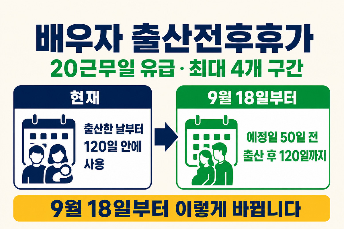 배우자 출산휴가 2026년 9월 18일 전후 사용 가능 기간 비교