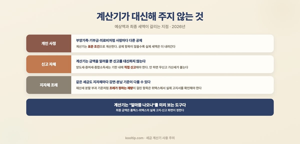 세금 계산기 한계 3가지 - 개인별 공제 미반영, 신고를 대신하지 않음, 지자체 조례 재량