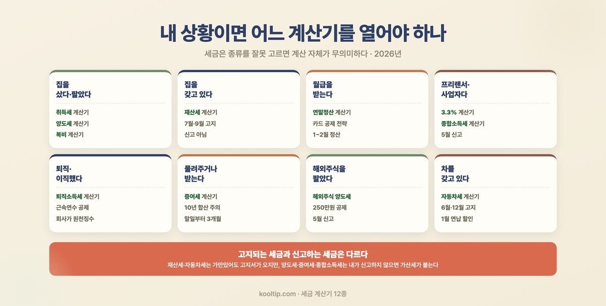 상황별 세금계산기 선택 - 집 매매는 취득세·양도세, 보유는 재산세, 근로는 연말정산, 프리랜서는 3.3%·종합소득세 (2026)