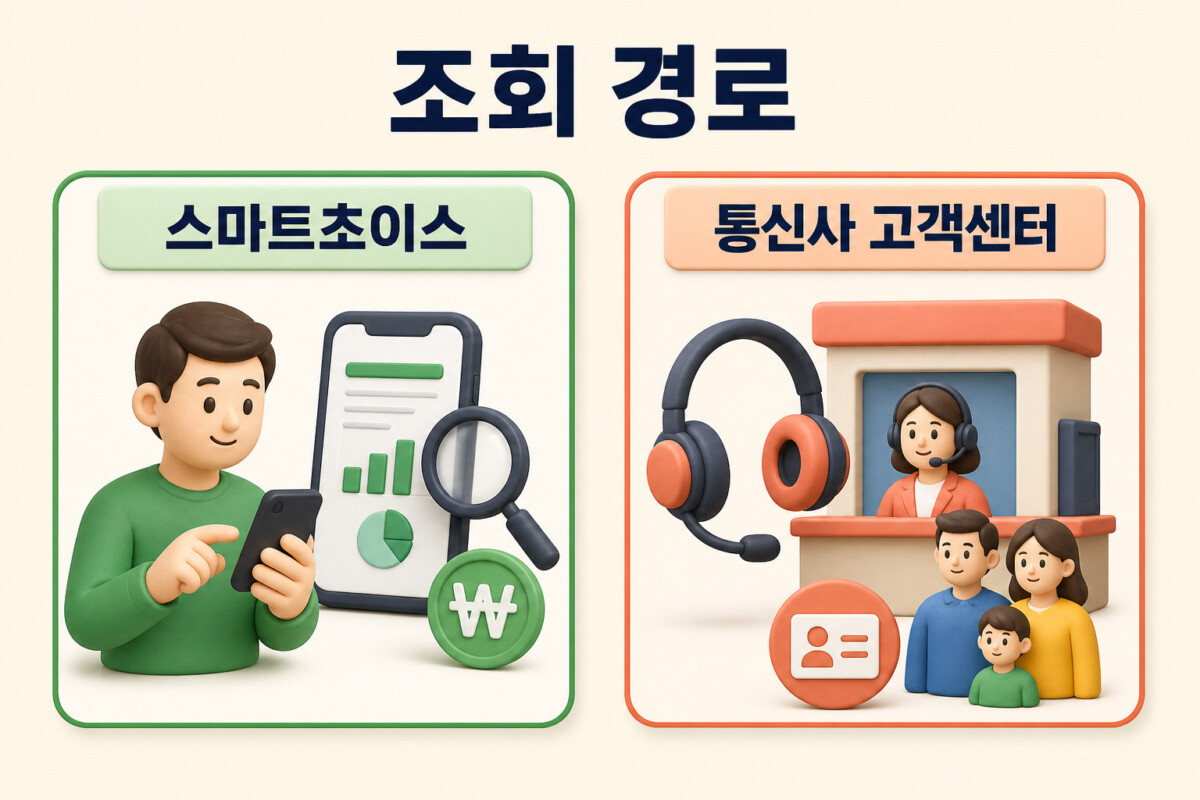 통신 미환급액을 스마트초이스 또는 통신사 고객센터에서 조회하는 두 가지 경로 비교