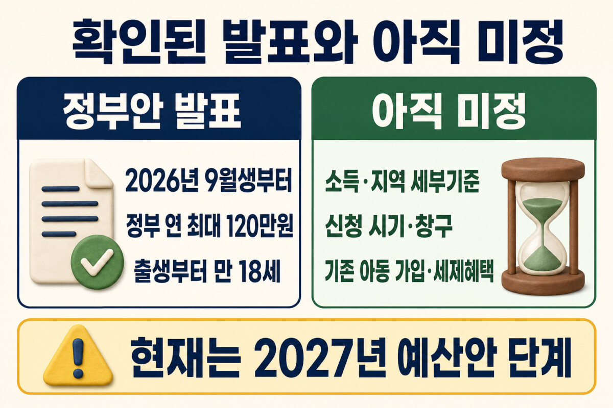 우리아이 자립펀드 정부안 발표 내용과 아직 미정인 조건 비교 인포그래픽
