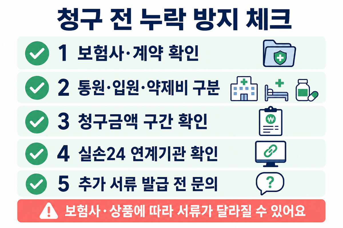 실비보험 청구 전 공통서류 추가서류 실손24 확인 인포그래픽