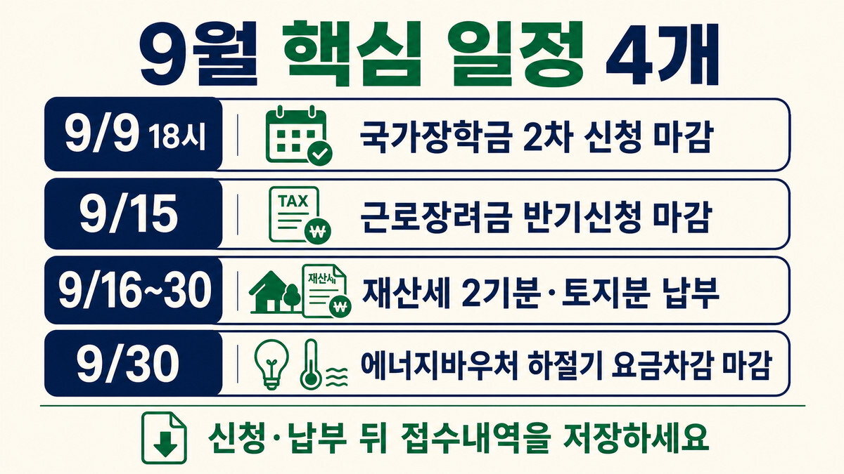 2026년 9월 국가장학금·근로장려금·재산세·에너지바우처 핵심 일정