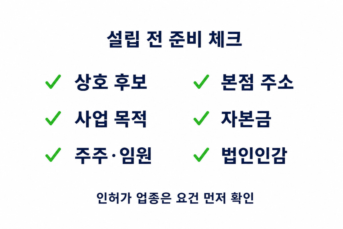 1인 법인 설립 상호 본점 사업목적 자본금 주주 임원 인감 체크 인포그래픽