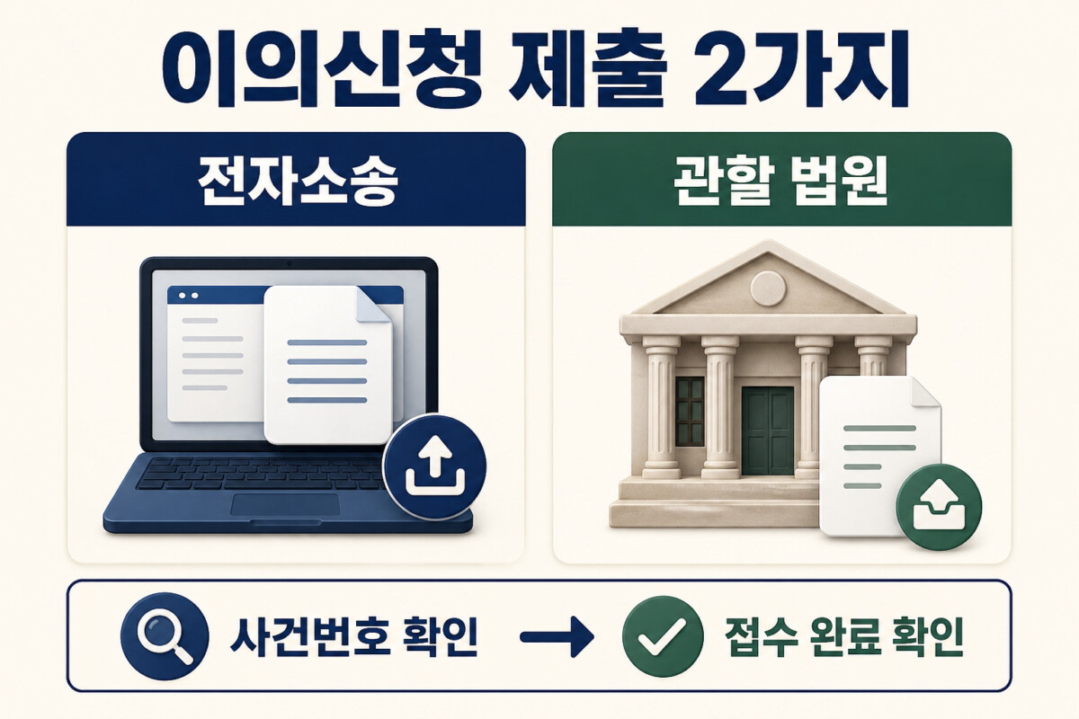 지급명령 이의신청 전자소송과 법원 방문 제출 경로 비교 인포그래픽