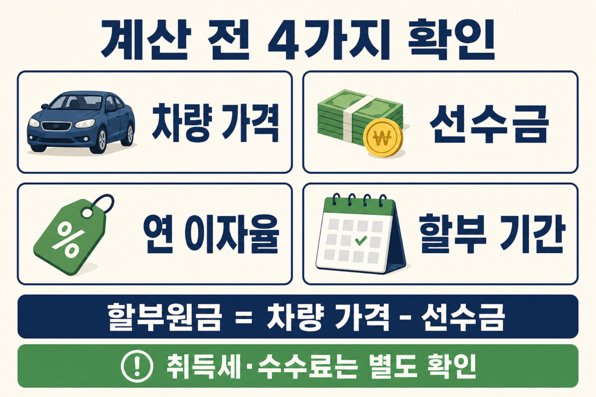 중고차 할부 계산 전 차량 가격 선수금 연 이자율 할부 기간 네 가지 입력값 인포그래픽