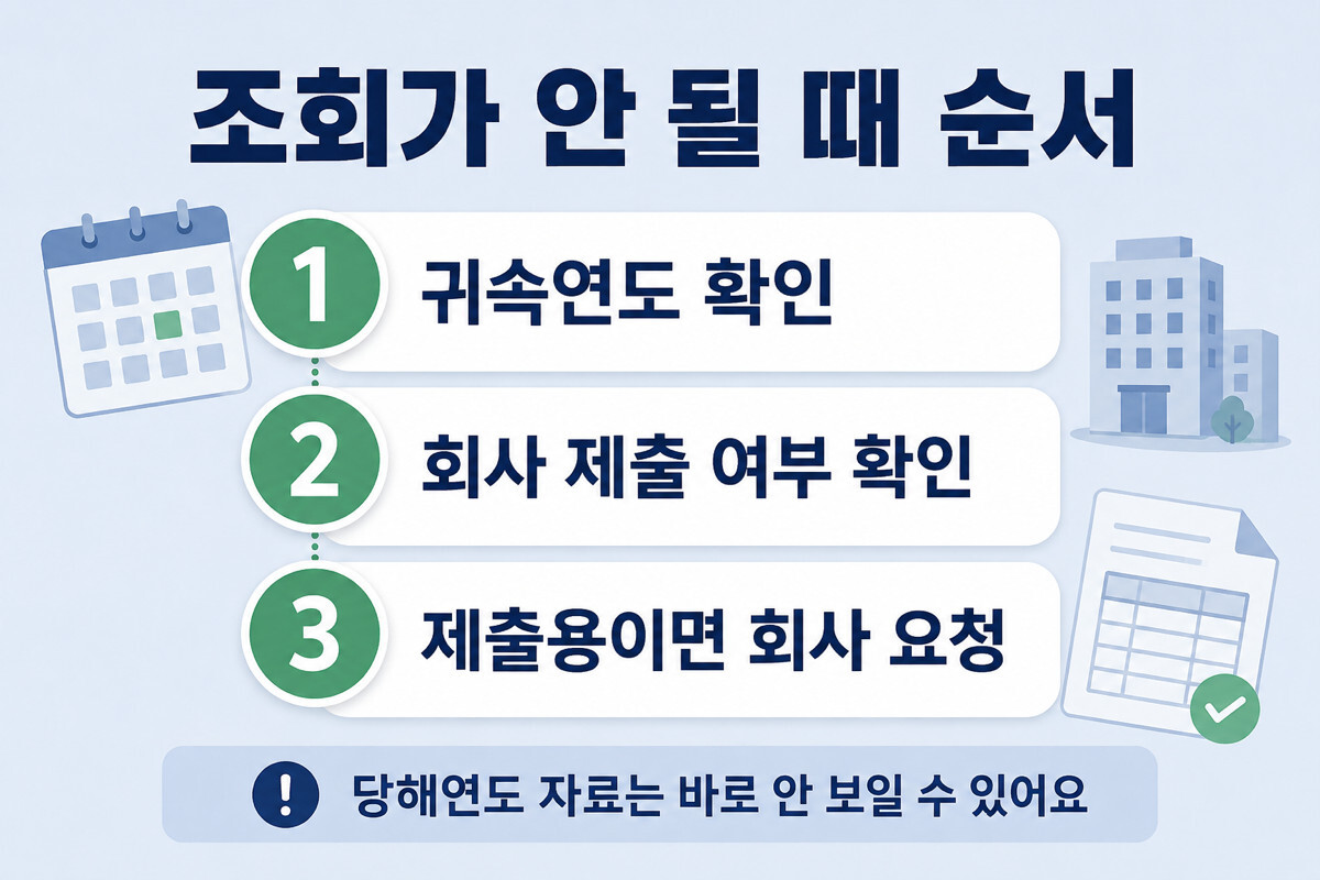 근로소득 원천징수영수증 조회가 안 될 때 귀속연도와 회사 제출 여부를 확인하는 순서
